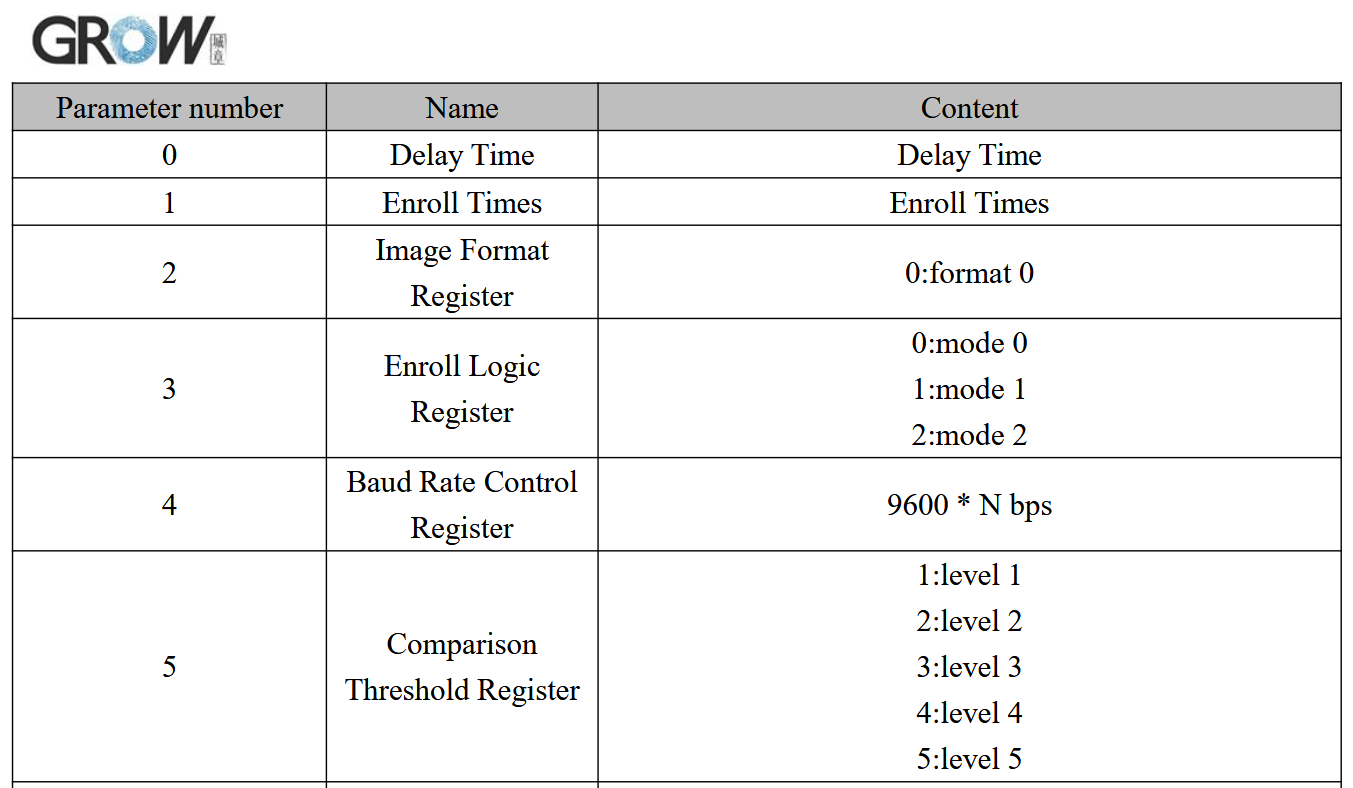 datasheet WriteReg registers